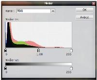 Nivåer i pixlr
