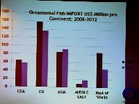 Seminarier. Gerald Bassleer. EU legislation: potential restricted trade risks and the implications o