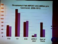 Seminarier. Gerald Bassleer. EU legislation: potential restricted trade risks and the implications o