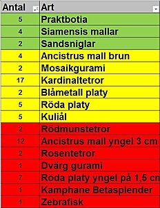 Klicka på bilden för större version

Namn: färg lista.JPG
Visningar: 336
Storlek: 92,8 KB
ID: 2385128